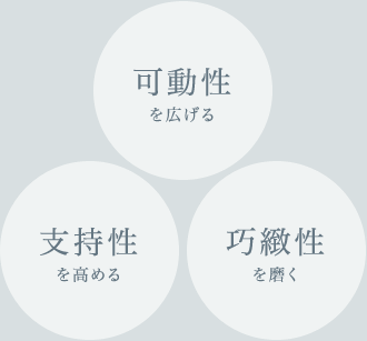 可動性を広げる 支持性を高める 巧緻性を磨く
